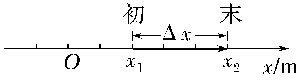 log