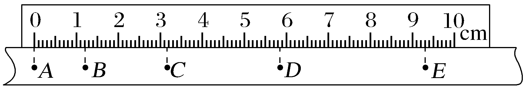log
