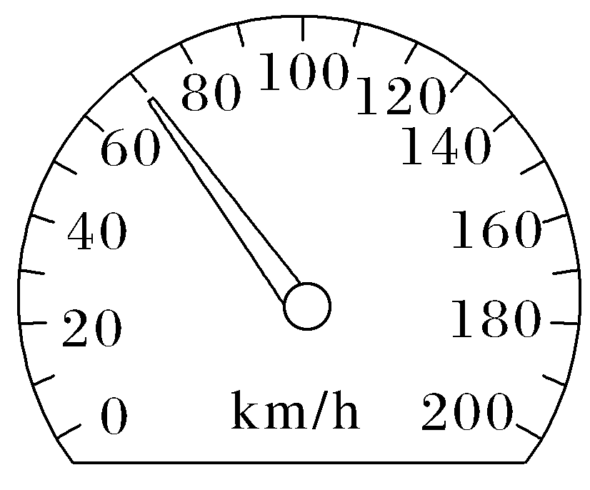log