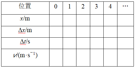 log