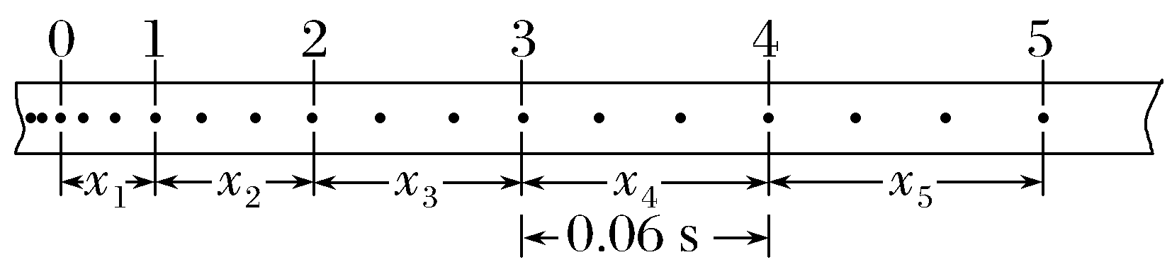 log