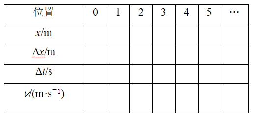 log