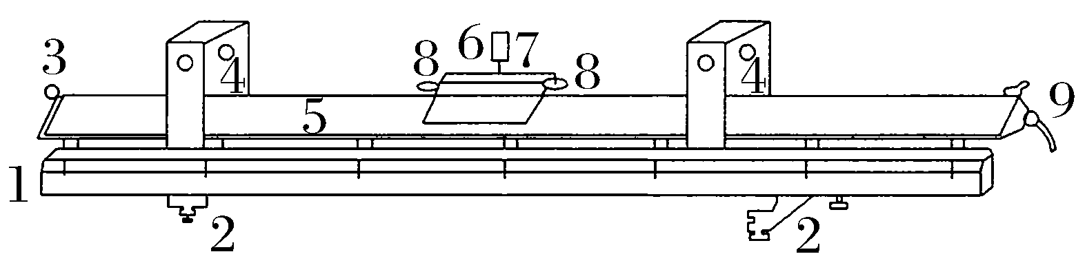 log