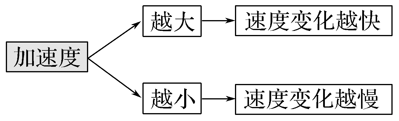 log