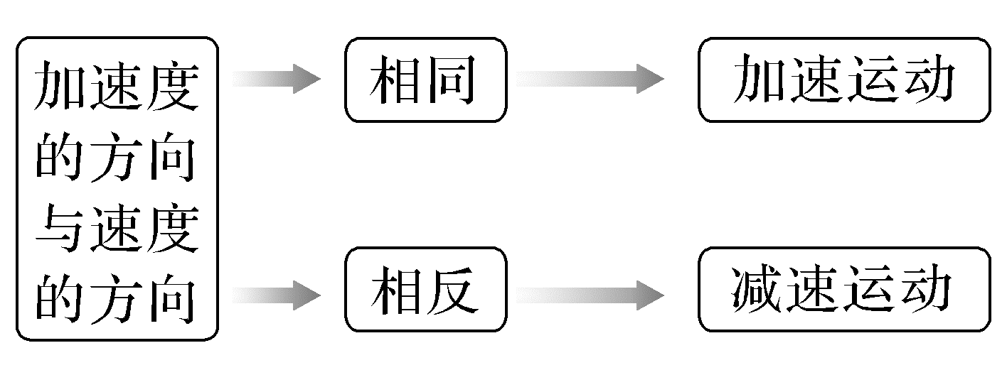 log
