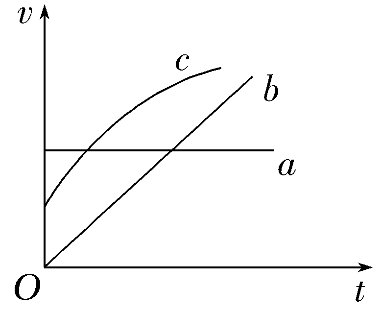 log