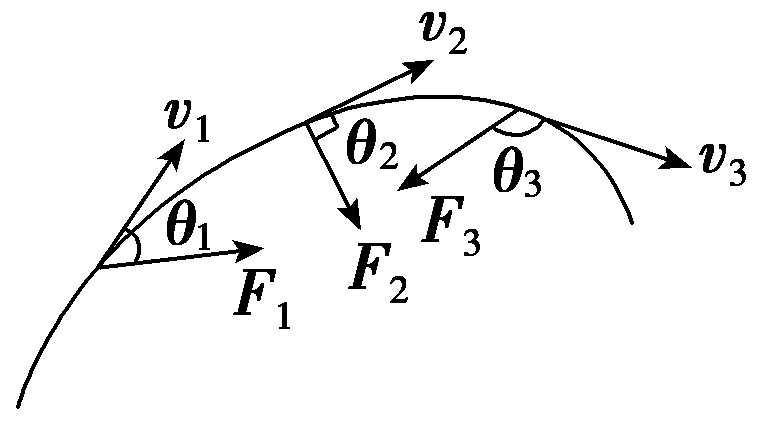 log