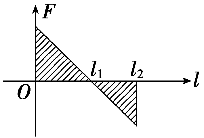 log