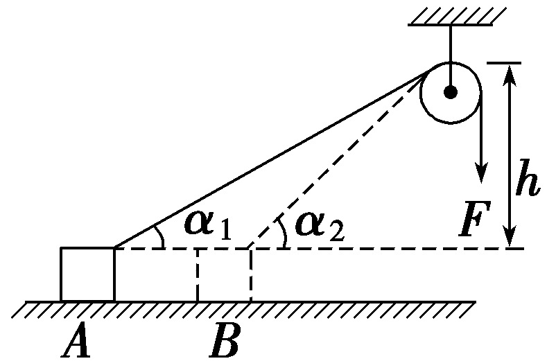 log