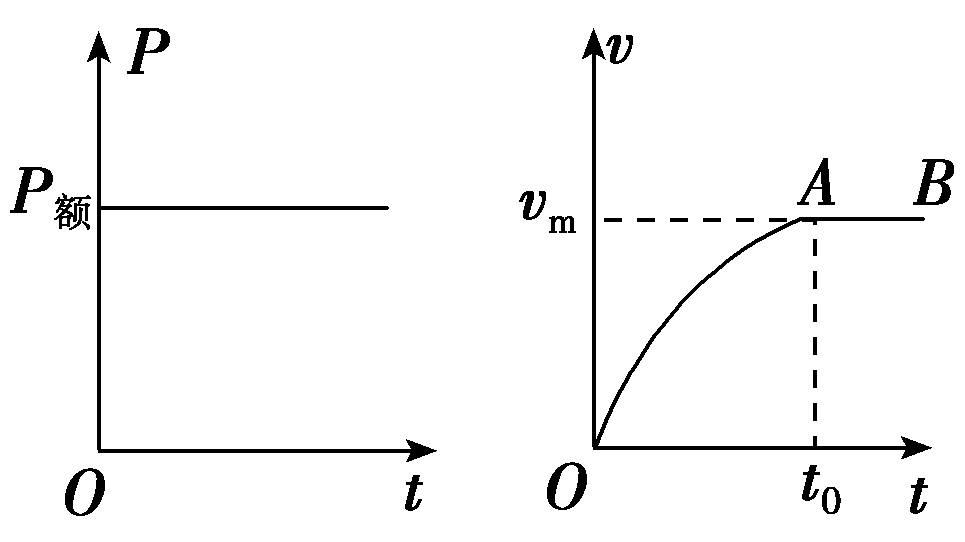 log