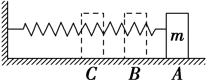 log