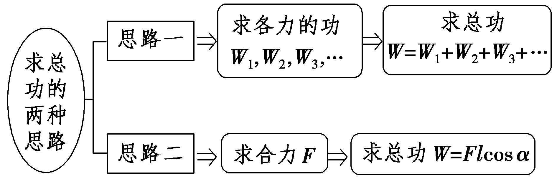 log
