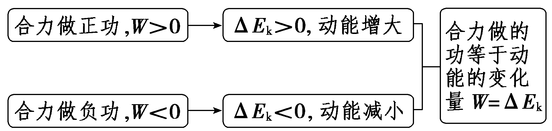 log