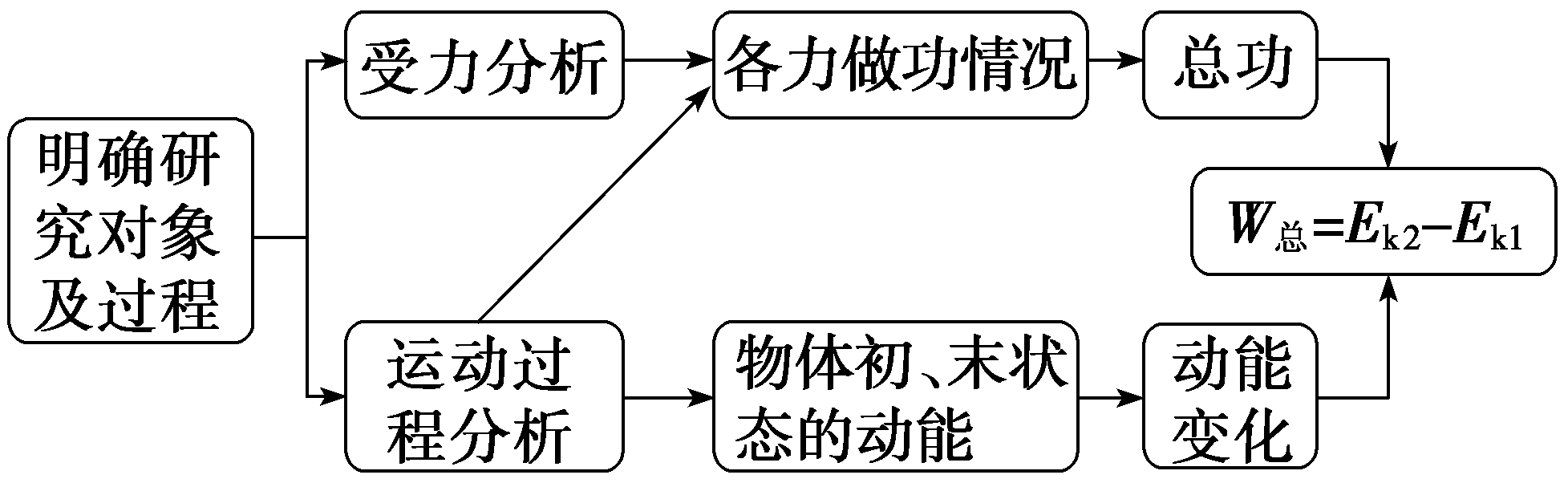 log