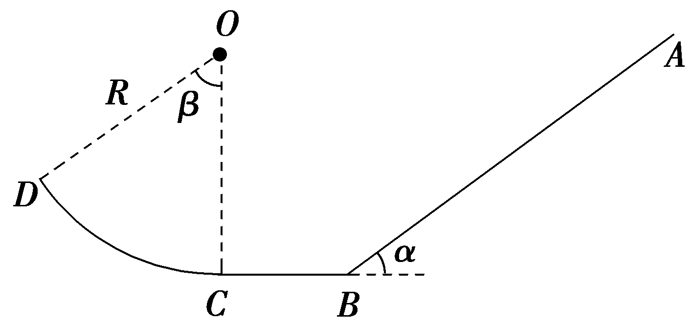 log
